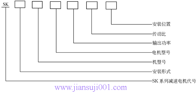 SK系列斜齒輪—蝸旋傘齒輪減速電機