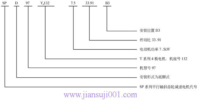 SP系列平行軸斜齒輪減速電機型號表示方法
