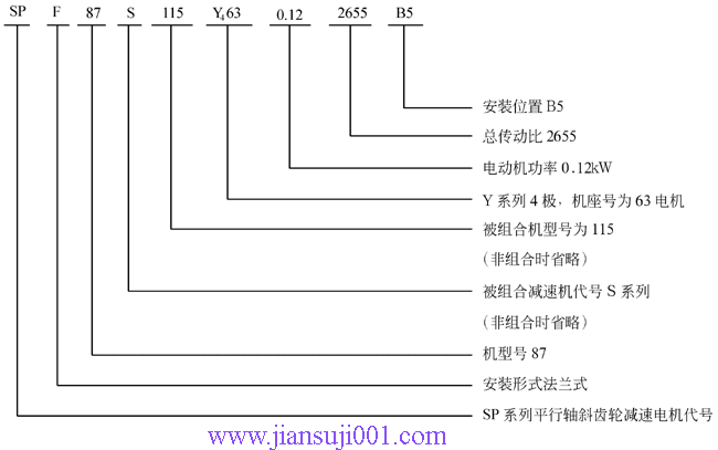 SP系列平行軸斜齒輪減速電機型號表示方法