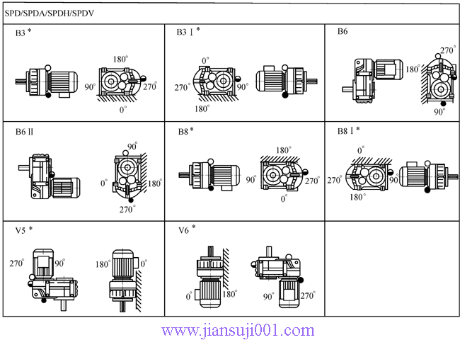 SP系列平行軸斜齒輪減速電機安裝位置(圖)