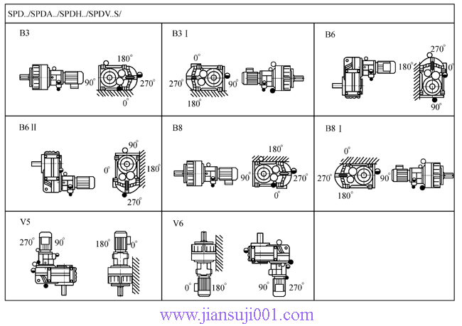 SP系列平行軸斜齒輪減速電機安裝位置