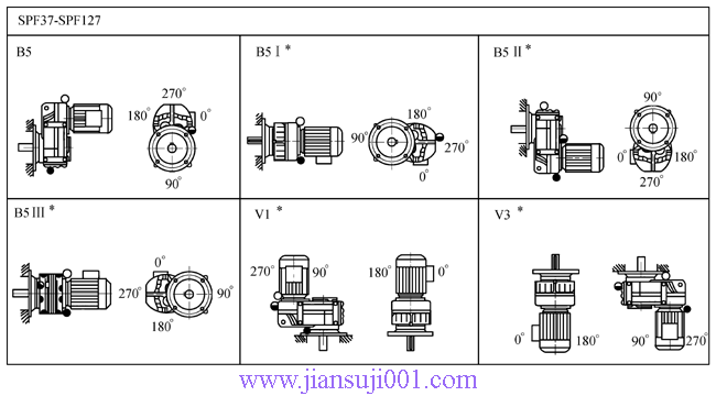 SP系列平行軸斜齒輪減速電機(圖)