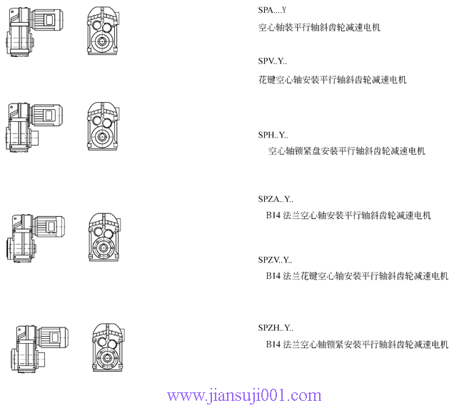 SP系列平行軸斜齒輪減速電機