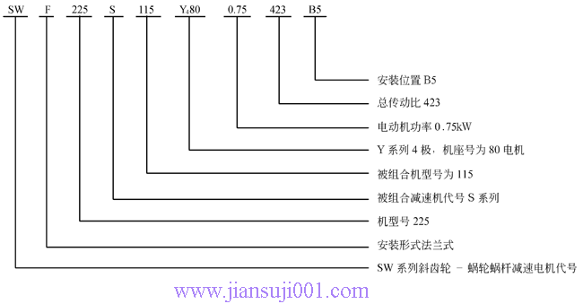 SW斜齒輪—蝸輪蝸桿減速電機(jī)