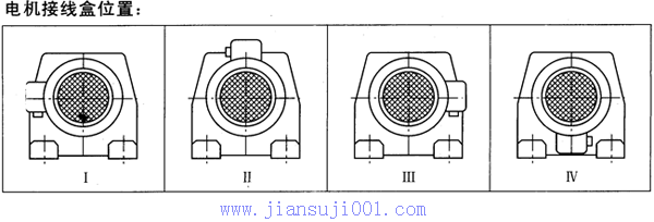 TXF系列平行軸斜齒輪減速電機(jī)接線盒位置及安裝形式