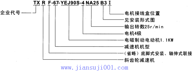 TXR系列斜齒輪減速電機特點及標(biāo)記示例