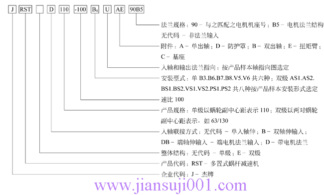 JRST系列多置式蝸桿減速機型號說明