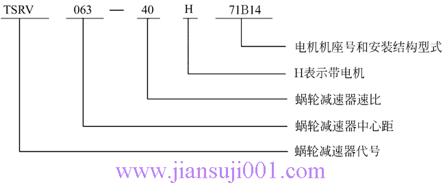 TSRV系列不銹鋼蝸輪減速器型號(hào)標(biāo)記