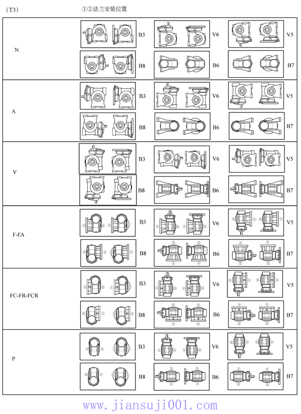 VF系列蝸輪蝸桿減速機(jī)