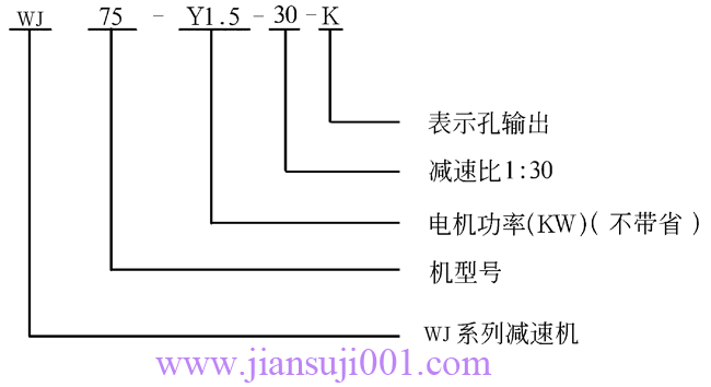 WJ系列中空軸型蝸輪減速機(jī)標(biāo)記示例