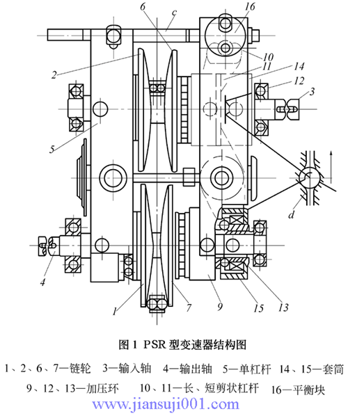 PSR型滾柱式無級變速器