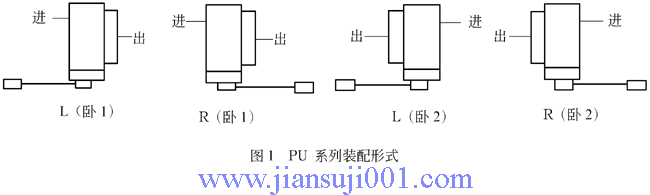 PU系列裝配形式