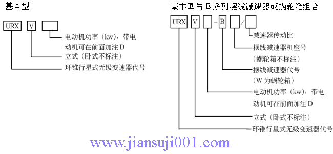 URX系環(huán)錐行星式無(wú)級(jí)變速器產(chǎn)品型號(hào)表示方式