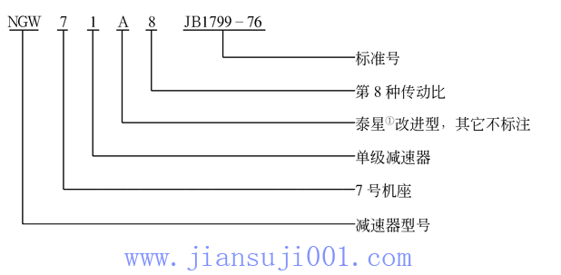NGW行星齒輪減速機(JB1799-76)