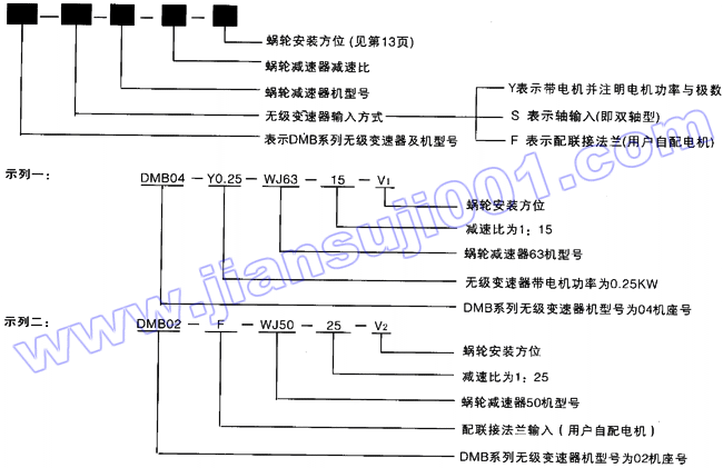 DMB系列無級變速器與WJ系列螺輪減速器機組合