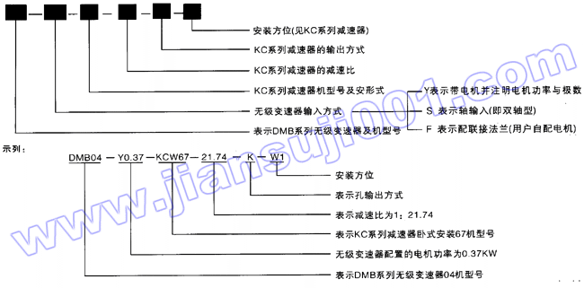 DMB系列無級(jí)變速器與KC系列減速器組合