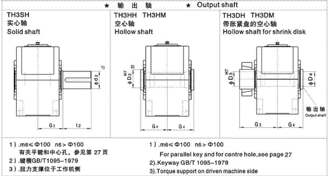 TH、TB大功率減速機(jī)