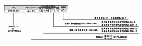 無(wú)段變速機(jī)系列
