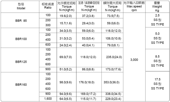 BBR系列球減速機(jī)