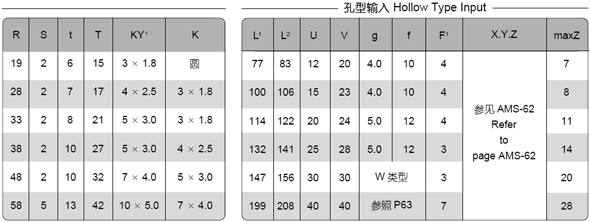 BRS系列球減速機(jī)