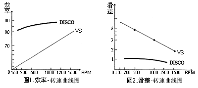 DISCO無段變速機(jī)