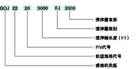 GOJ型硬齒面齒輪減速機型號標記