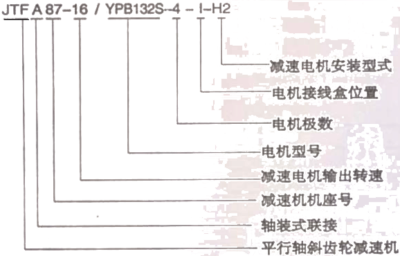 JTF系列平行軸斜齒輪減速電機