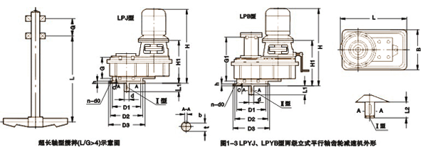 LPYJ、LPYB型兩級(jí)減速機(jī)外形尺寸