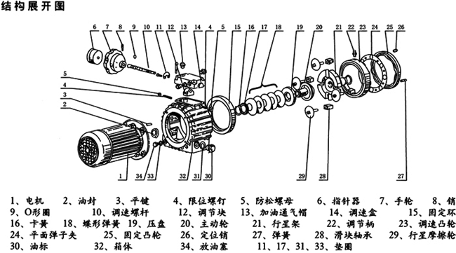 MB系列行星摩擦機械無級減速器