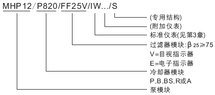 MC系列硬齒面中型齒輪減速機潤滑裝置模塊的說明