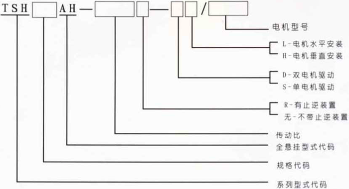 TSH型三環(huán)式全懸掛柔性傳動(dòng)裝置及型號(hào)標(biāo)記