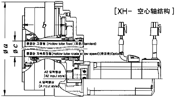 XH系列精密減速機(jī)輸入類型