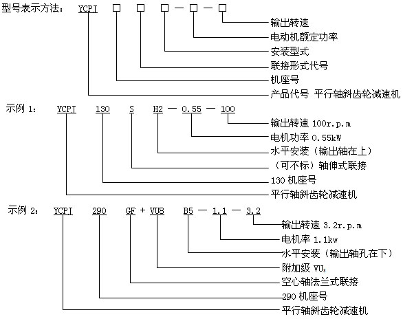 YCPJ系列平行軸斜齒輪減速三相異步電動(dòng)機(jī)型號說明