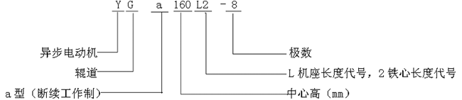 YG系列輥道用三相異步電動機(jī)型號標(biāo)記