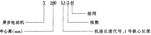 Y-H系列船用三相異步電動機(IP23)特點