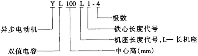 YL系列單相雙值電容異步電動(dòng)機(jī)結(jié)構(gòu)簡(jiǎn)介與特點(diǎn)