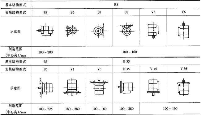 YXϵиЧ(do)늄(dng)C(j)Y(ji)(gu)c(din)H80280mm